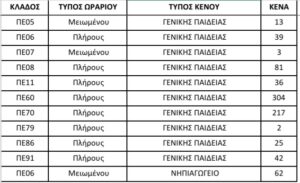 Λειτουργικά κενά